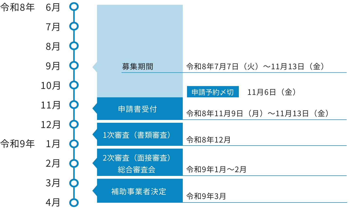 実用化開発スケジュール